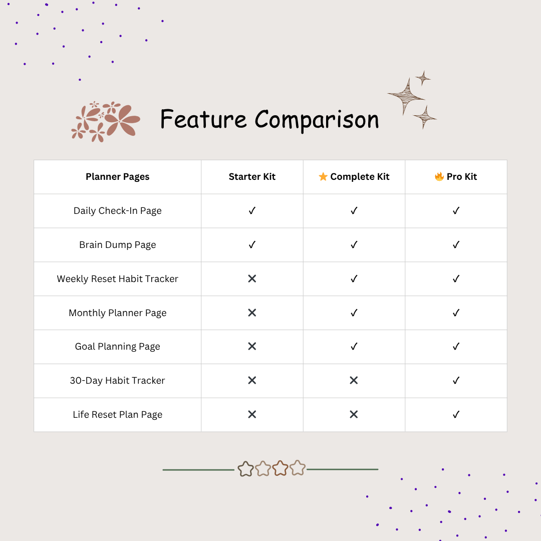 Digital Planner Bundle (A4 Printable) – Starter, Complete & Pro (A5 Pre-Order Bonus)