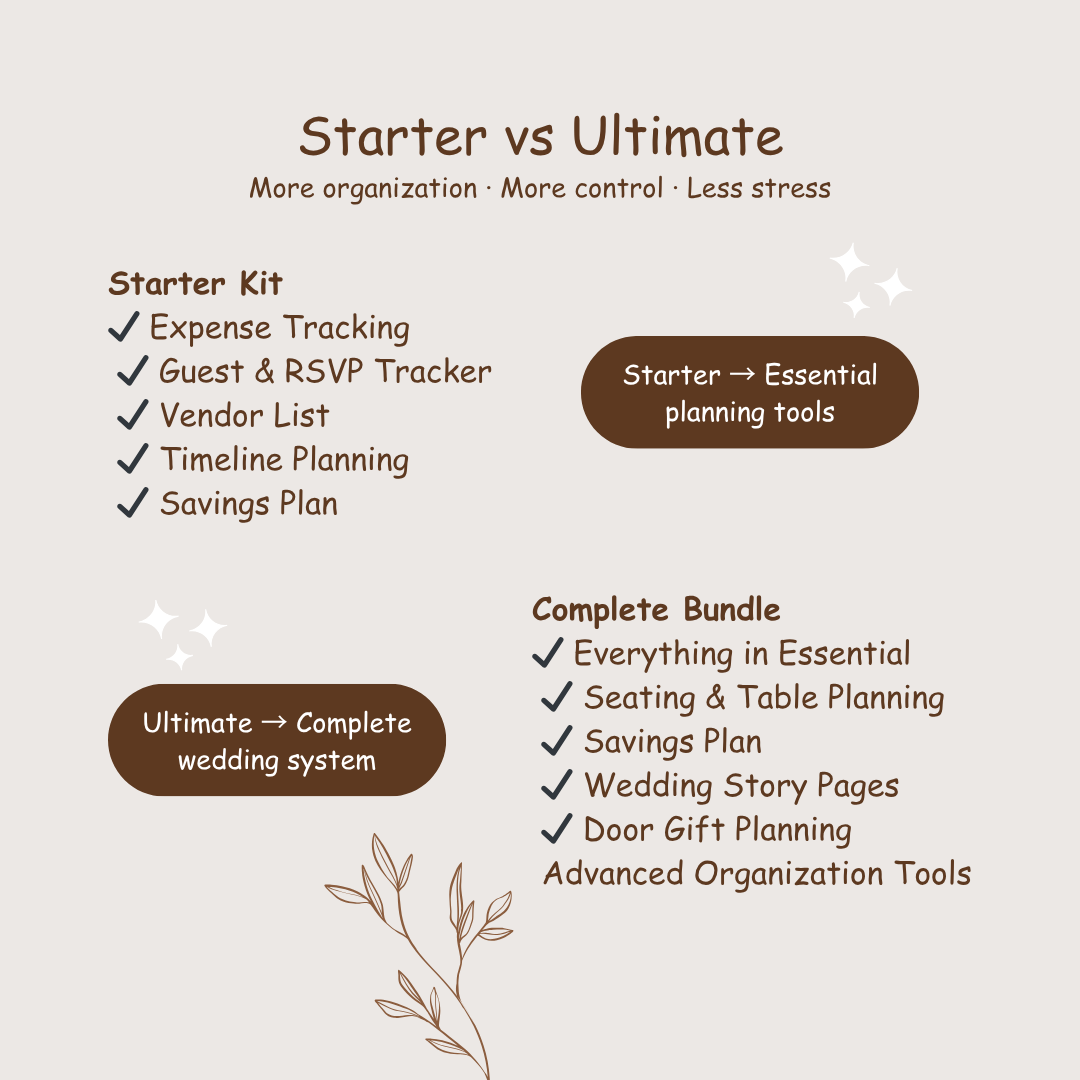 Ultimate Wedding Planner Bundle Printable | All-in-One PDF Template | Budget Seating Guest List Savings Tracker